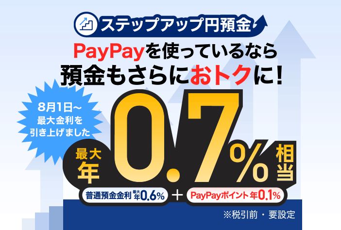 ステップアップ円預金 PayPayを使っているなら預金もさらにおトクに! 8月1日から最大金利を引き上げました 普通預金金利 最大年0.6%+PayPayポイント 年0.1% 最大年0.7%相当 ※税引前・要設定