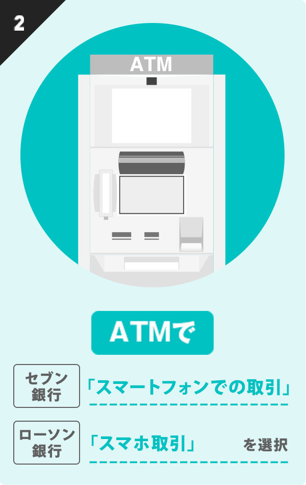 2.ATMで、セブン銀行「スマートフォンでの取引」、ローソン銀行「スマホ取引」を選択