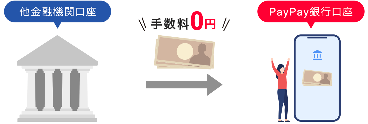 Z@֌PayPays 萔0~