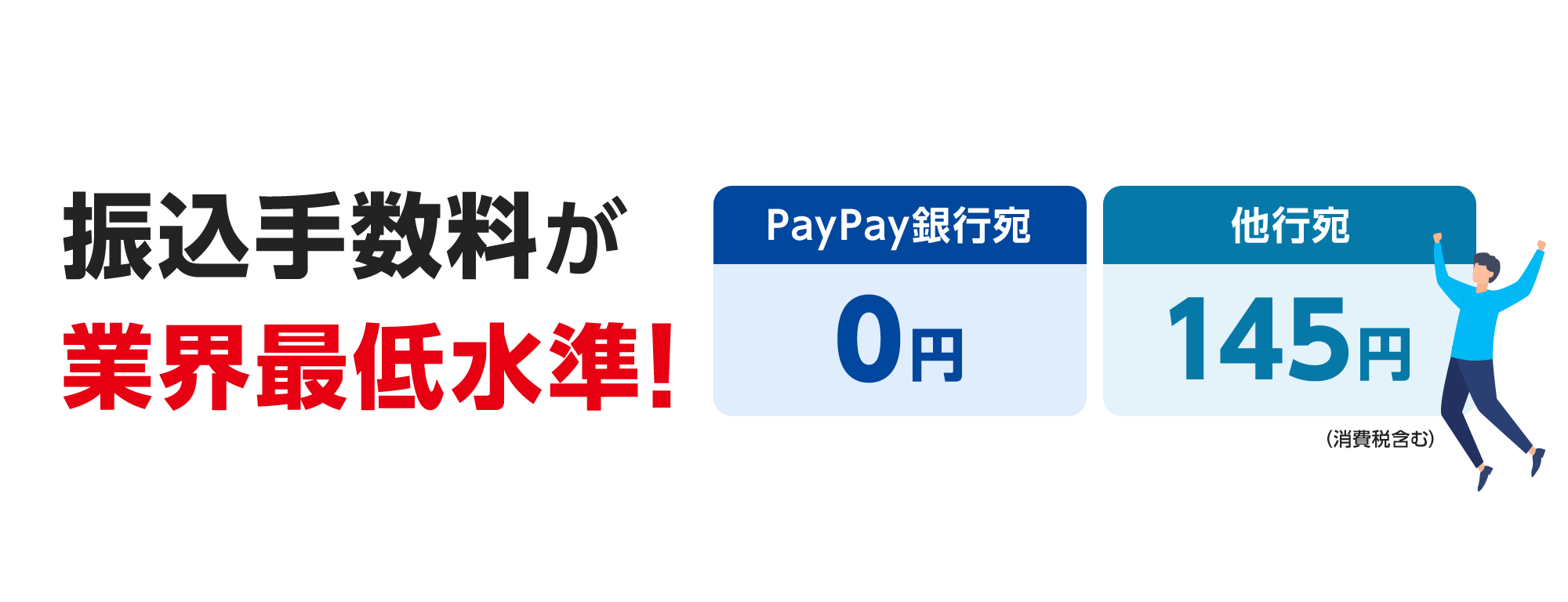 振込手数料が業界最低水準! PayPay銀行宛 0円 他行宛 145円(消費税含む)