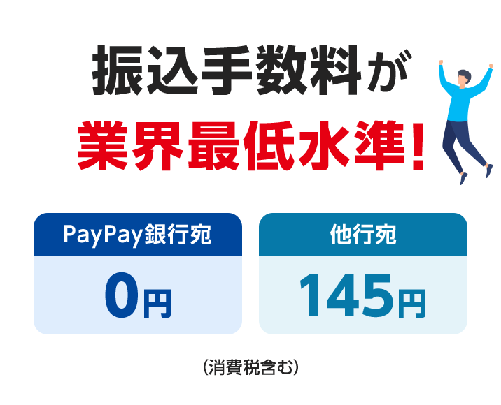 振込手数料が業界最低水準! PayPay銀行宛 0円 他行宛 145円(消費税含む)