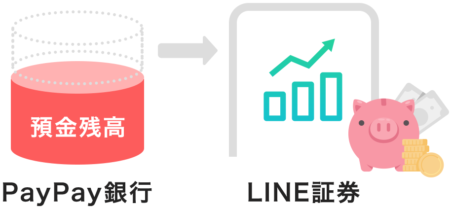 預金残高 PayPay銀行 LINE証券