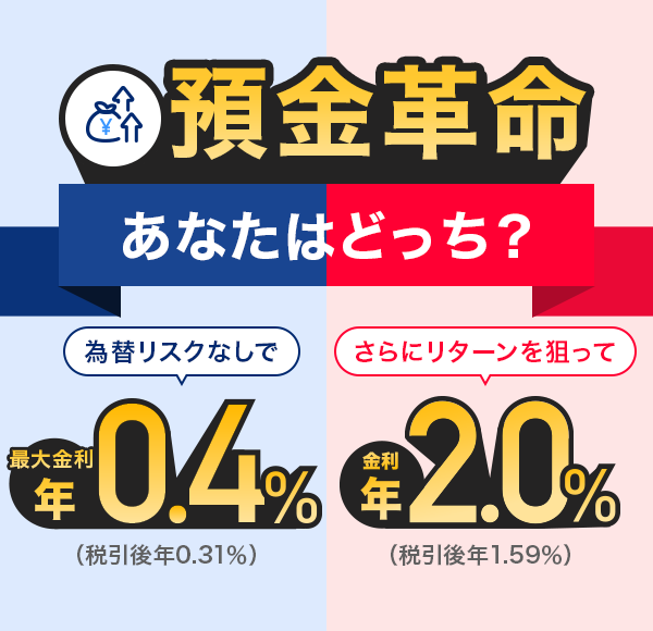 �a���v�� ���Ȃ��͂ǂ����H �בփ��X�N�Ȃ��ōő�����N0.4���i�ň���N0.31���j ����Ƀ��^�[����_���ċ����N2.0���i�ň���N1.59���j