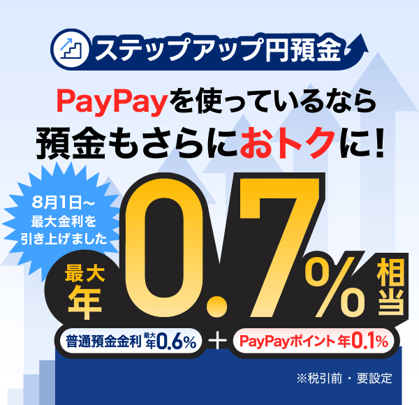 ステップアップ円預金 PayPayを使っているなら預金もさらにおトクに! 8月1日から最大金利を引き上げました 普通預金金利 最大年0.6%+PayPayポイント 年0.1% 最大年0.7%相当 ※税引前・要設定