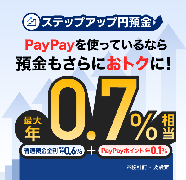 ステップアップ円預金 PayPayを使っているなら預金もさらにおトクに! 普通預金金利 最大年0.6%+PayPayポイント 年0.1% 最大年0.7%相当 ※税引前・要設定