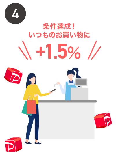 4 条件達成! いつものお買い物に+1.5%