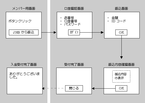 本サービスのイメージ
