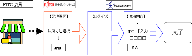 C[W}