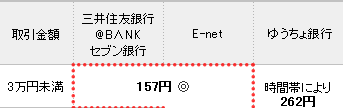 3~ OZFsE@BNKEZusEE-netł157~ijB䂤sł͎ԑтɂ262~܂367~B