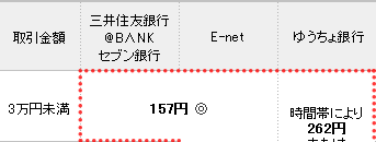 3~ OZFsE@BNKEZusEE-netł157~ijB䂤sł͎ԑтɂ262~܂367~ijB