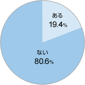 19.4 Ȃ80.6