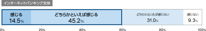 C^[lbgoLOS 14.5 ǂ炩ƂΊ45.2 ǂ炩ƂΊȂ31.0 Ȃ9.3
