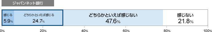 Wplbgs 5.9 ǂ炩ƂΊ24.7 ǂ炩ƂΊȂ47.6 Ȃ21.8