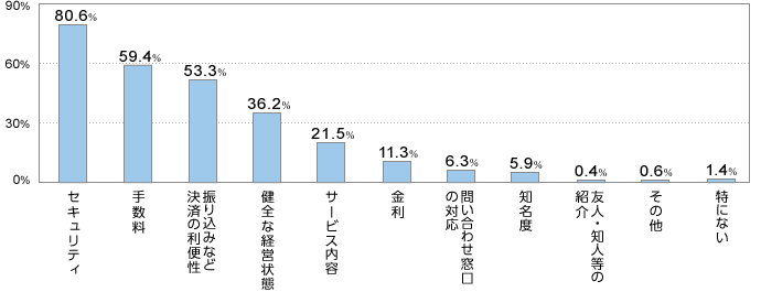 ZLeB80.6 萔59.4 U荞݂Ȃǌς̗֐53.3 SȌoc36.2 T[rXe21.5 11.3 ₢킹̑Ή6.3 mx5.9 FlEml̏Љ0.4 ̑0.6 ɂȂ1.4