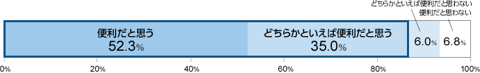 ֗Ǝv52.3 ǂ炩ƂΕ֗Ǝv35.0 ǂ炩Ƃƕ֗ƎvȂ6.0 ֗ƎvȂ6.8