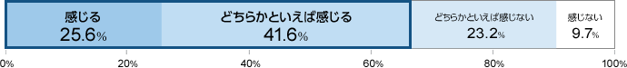 25.6 ǂ炩ƂΊ41.6 ǂ炩ƂΊȂ23.2 Ȃ9.7