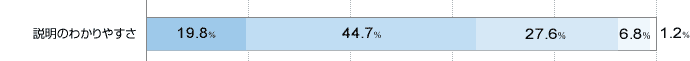 ̂킩₷ ɖĂ19.8 ▞Ă44.7 ǂƂȂ27.6 s6.8 ɕs1.2