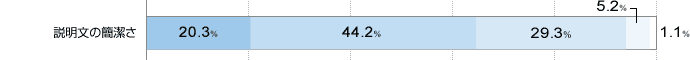 ̊Ȍ ɖĂ20.3 ▞Ă44.2 ǂƂȂ29.3 s5.2 ɕs1.1