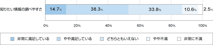 m肽ׂ̒₷ ɖĂ14.7 ▞Ă38.3 ǂƂȂ33.8 s10.6 ɕs2.5