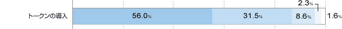 g[N̓ ɖĂ56.0 ▞Ă31.5 ǂƂȂ8.6 s2.3 ɕs1.6