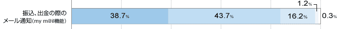 UAo̍ۂ̃[ʒmimy m@il@\j ɖĂ38.7 ▞Ă43.7 ǂƂȂ16.2 s1.2 ɕs0.3