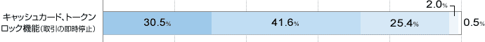 LbVJ[hAg[NbN@\ȋ~j ɖĂ30.5 ▞Ă41.6 ǂƂȂ25.4 s2.0 ɕs0.5