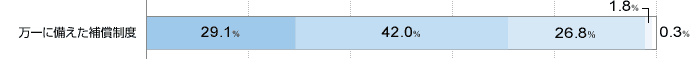 ɔ⏞x ɖĂ29.1 ▞Ă42.0 ǂƂȂ26.8 s1.8 ɕs0.3