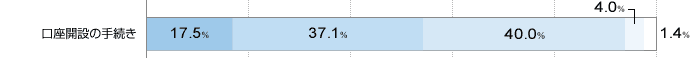 J݂̎葱 ɖĂ17.5 ▞Ă37.1 ǂƂȂ40.0 s4.0 ɕs1.4