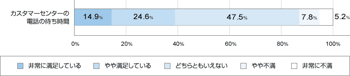 JX^}[Z^[̓db̑҂ ɖĂ14.9 ▞Ă24.6 ǂƂȂ47.5 s7.8 ɕs5.2