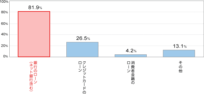 silbgs܂ށj̃[81.9 NWbgJ[h̃[26.5 ҋZ̃[4.2 ̑13.1