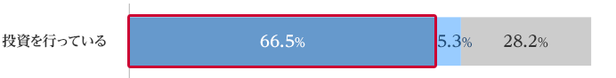 sĂ p66.5 pȂ5.3 ǂƂȂ28.2