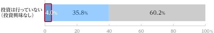 ͍sĂȂiȂj p4.0 pȂ35.8 ǂƂȂ60.2