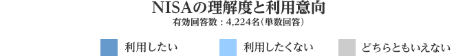 NISA̗xƗpӌ L񓚐F4,224iP񓚁j