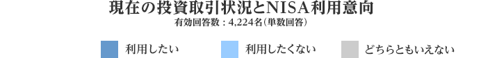 ݂̓󋵂NISApӌ L񓚐F4,224iP񓚁j