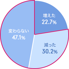 22.7 30.2 ςȂ47.1