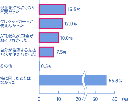 ̂s13.5 NWbgJ[hgȂ12.0 ATMȂ낹Ȃ10.0 ]x@gȂ7.5 ̑0.5 ɍƂ͂Ȃ55.8