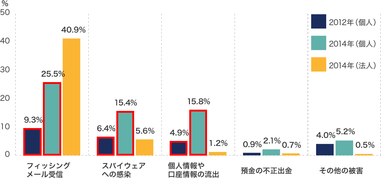 tBbVO[M2012Nilj9.32014Nilj25.52014Ni@lj40.9 XpCEFAւ̊2012Nilj6.42014Nilj15.42014Ni@lj5.6 l̗o2012Nilj4.92014Nilj15.82014Ni@lj1.2 a̕so2012Nilj0.92014Nilj2.12014Ni@lj0.7 ̑̔Q2012Nilj4.02014Nilj5.22014Ni@lj0.5