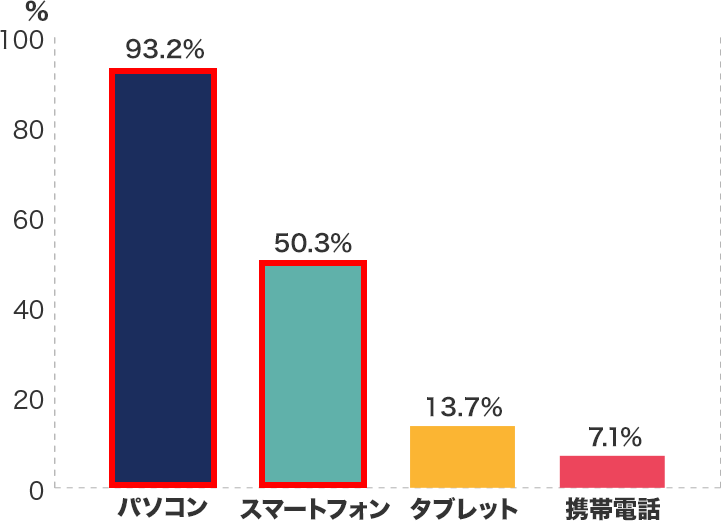 2014Niljp\R93.2X}[gtH50.3^ubg13.7gѓdb7.1