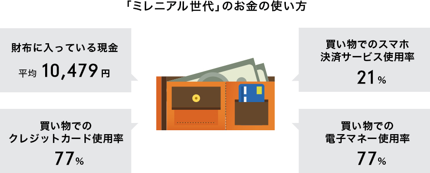 u~jAv̂̎g