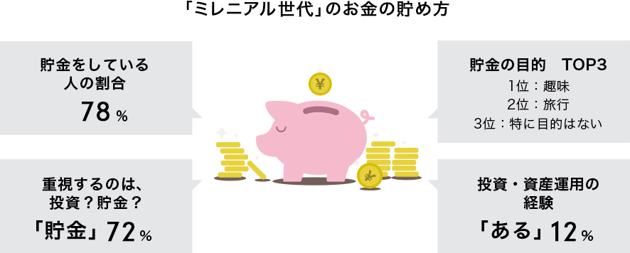 u~jAv̂̒ߕ