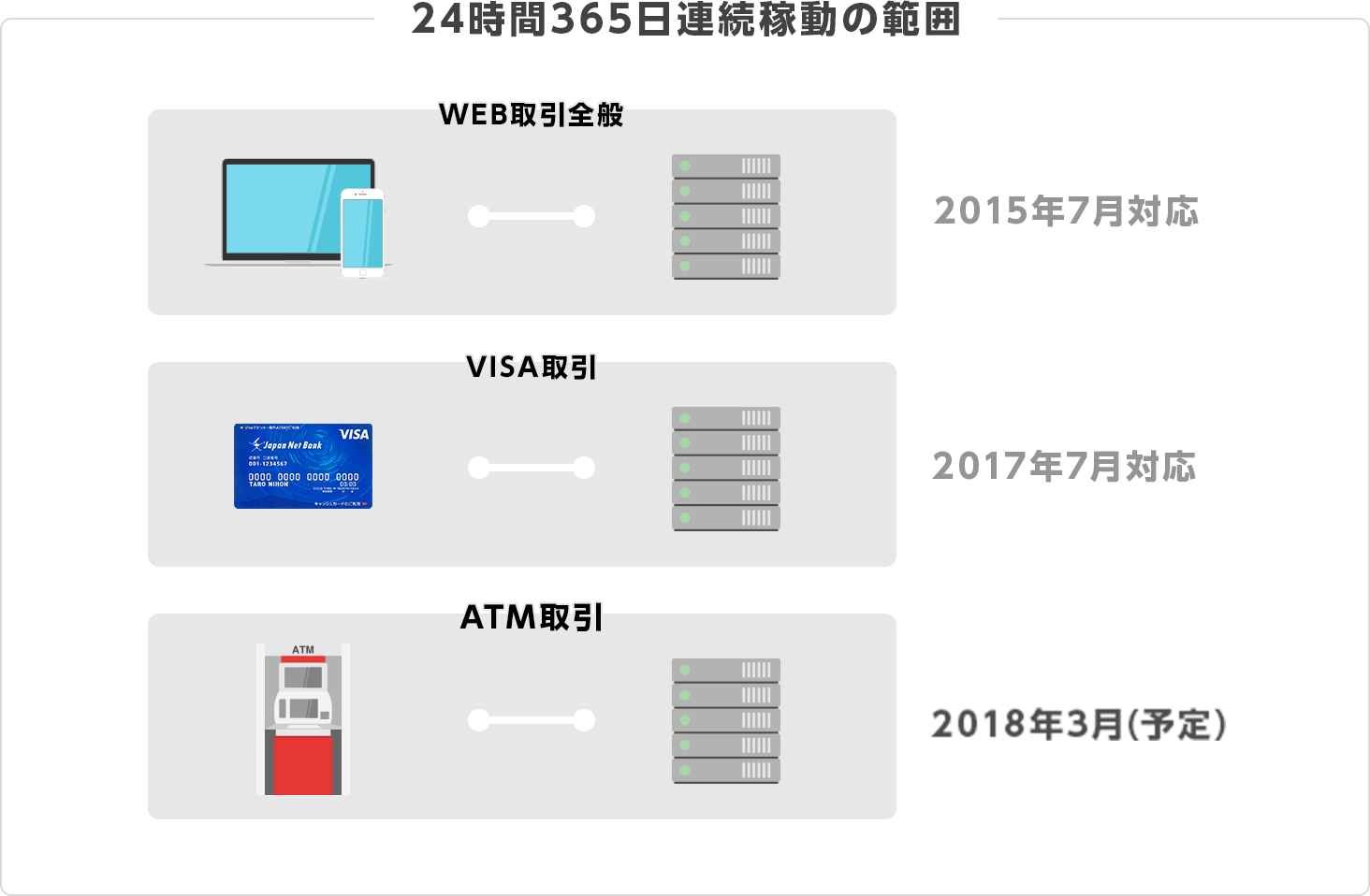 24365Aғ͈̔ WEBS 2015N7Ή VISA 2017N7Ή ATMΉ 2018N3i\j