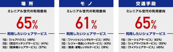 ꏊ ~jA̗pӌ65 m ~jA̗pӌ61 ʎi ~jA̗pӌ65