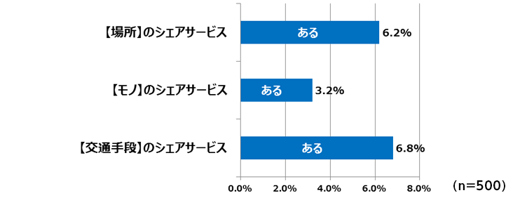yꏊz̃VFAT[rX6.2 ymz̃VFAT[rX3.2 yʎiz̃VFAT[rX6.8