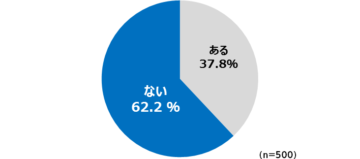 37.8 Ȃ62.2
