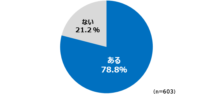 78.8 Ȃ21.2