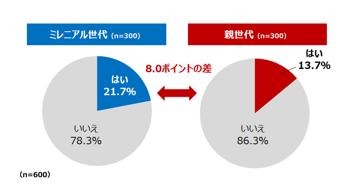 ~Ain=300j ͂21.7 78.3 ein=300j ͂13.7 86.3 in=600j