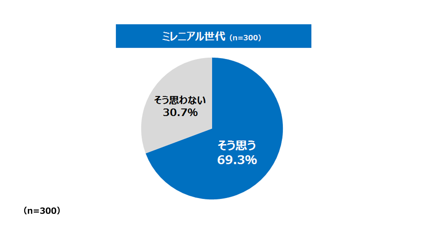 ~Ain=300j v69.3 vȂ30.7 in=300j
