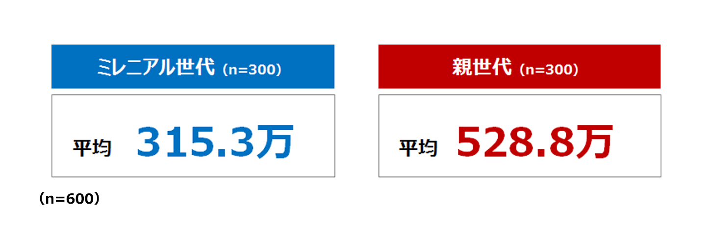 ~Ain=300j 315.3 ein=300j 528.8 in=600j