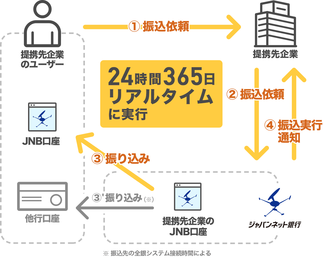 24365A^CɎs