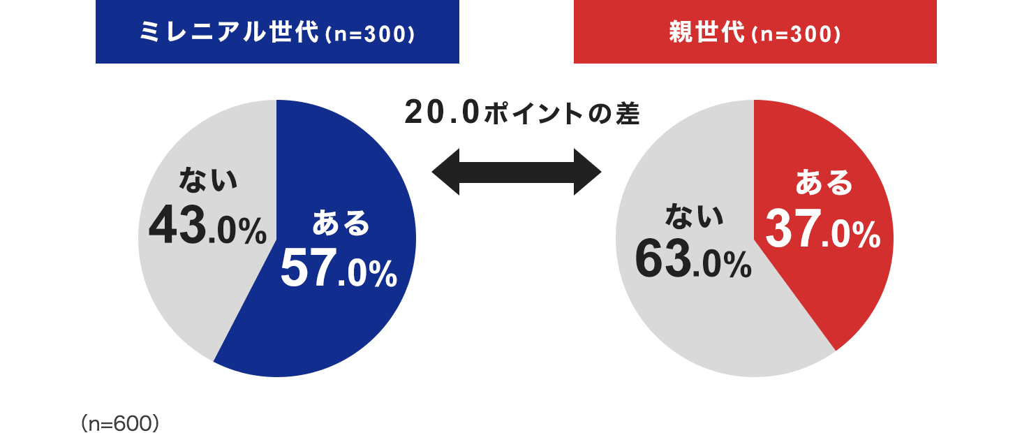 ~Ain=300j 57.0 Ȃ43.0 ein=300j 37.0 Ȃ63.0 20.0|Cg̍ in=600j